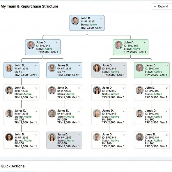 Repurchase Plan MLM Software
