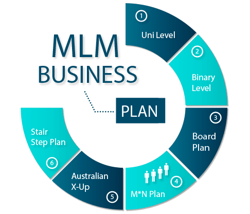 MLM Software 